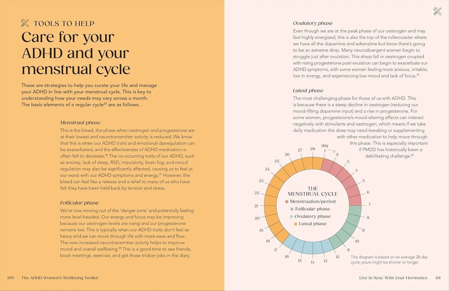The ADHD Women's Wellbeing Toolkit - Embrace Your Authentic Self and Harness Your True Potential (Book by Kate Moryoussef) - Image 8